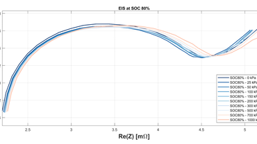 バッテリーの膨張: 充電および放電サイクルにおけるセルの動作の機械的特性評価